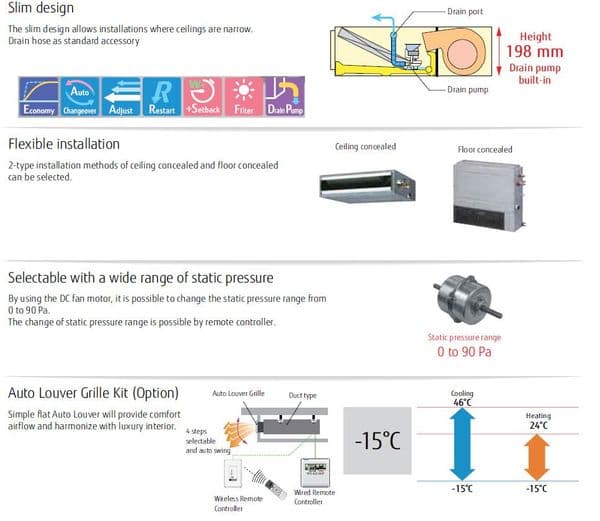 Fujitsu Air Conditioning ARYG12LLTB Slimline Convertible Concealed Duct Heat Pump Inverter (3.5Kw / 12000Btu) 240V~50Hz